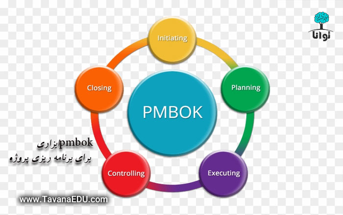  تعریف برنامه و راهنمای pmbok