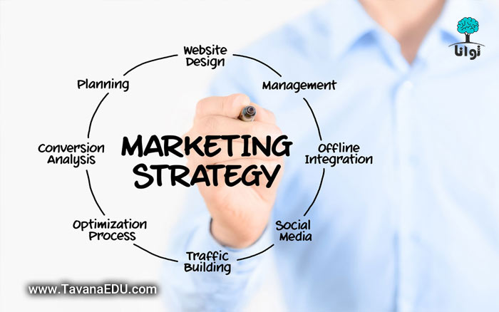بازاریابی و نوشته انگلیسی استراتژی بازاریابی